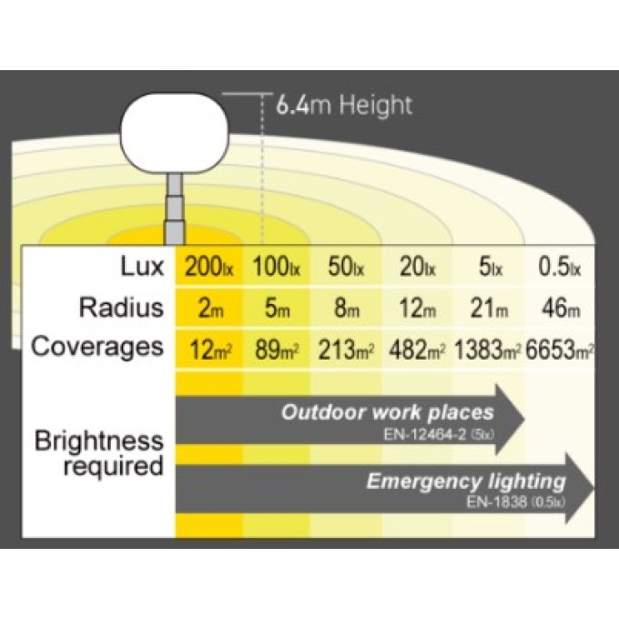 Balon iluminare constructii - 110.000 lumeni – 6,4 m inaltime - cu carucior